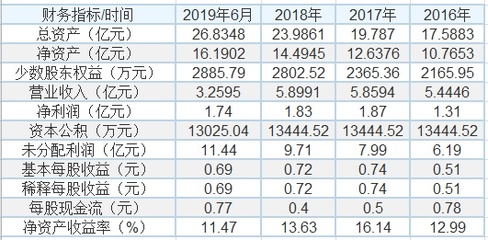 三達(dá)膜科創(chuàng)板過(guò)會(huì),哪些環(huán)境企業(yè)有望獲得科創(chuàng)板青睞?