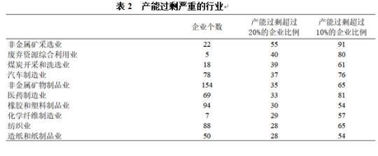 產(chǎn)業(yè)經(jīng)濟(jì)顯著回暖 信心恢復(fù)還需時(shí)間