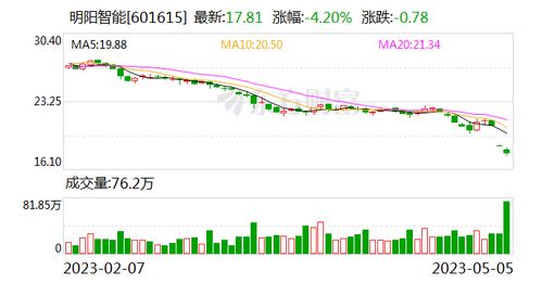 明陽(yáng)智能新設(shè)廢棄資源綜合利用企業(yè) 注冊(cè)資本5億元
